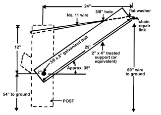Details of the Double Curtain support system