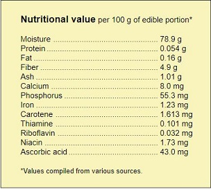 Nutritional value